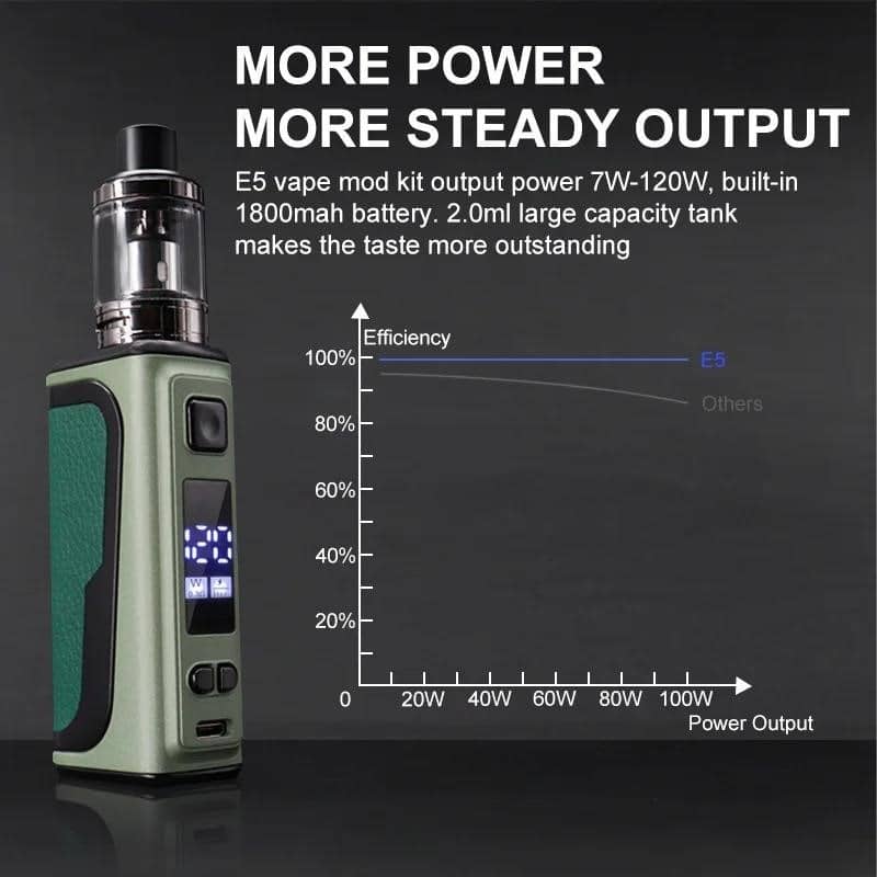 E-cigarety Vaporizér Vape Pen 120W Box Mod s 2,5 ml zásobníkom Atomizer 1800 mAh Vstavaná batéria OLED Screen Smoke E5 Vape Kit